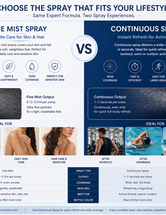 Vitamin C After Swim Spray for Skin & Hair – Chlorine Neutralizing Body Mist, Removes Chlorine Odor, Hydrates & Soothes, Gentle for Sensitive Skin & Kids, No Rinse