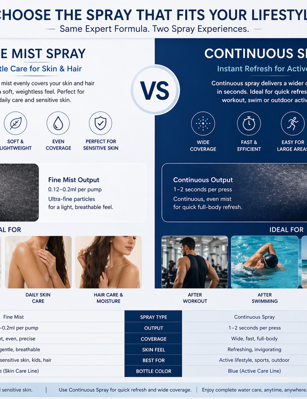 Vitamin C After Swim Spray for Skin & Hair – Chlorine Neutralizing Body Mist, Removes Chlorine Odor, Hydrates & Soothes, Gentle for Sensitive Skin & Kids, No Rinse